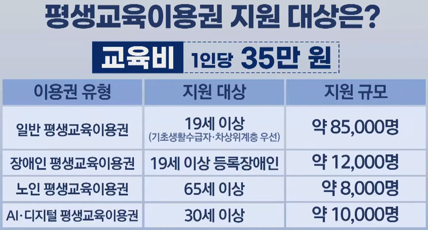 연간 35만원 교육 지원금 